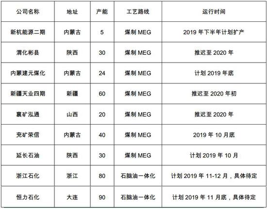 「澳门明珠国际娱乐场」资本加持 酒业新零售终端之战全线打响