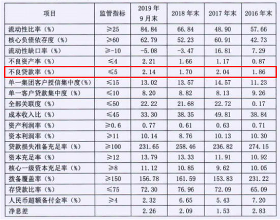 晋城市失能人口数_晋城市人口密度图(3)