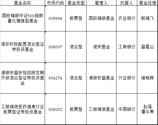 来源:天相投顾 点击查看大图