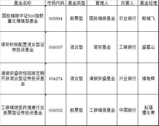 来源：天相投顾 点击查看大图