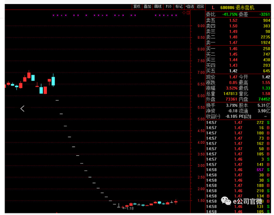 两退市股以80%跌幅谢幕 抄底退市吉恩大赚60