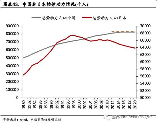 前海人口_东亚前海郑嘉伟 大国人口变迁 婴儿潮 老龄化 Z世代
