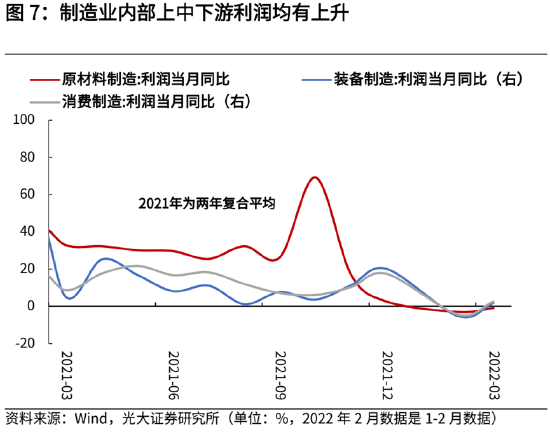 高瑞东:盈利回暖不改企业压力,政策仍需发力_新浪财经