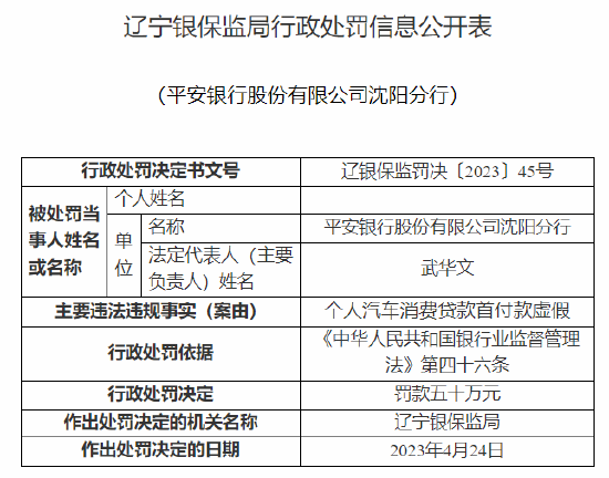 因个人汽车消费贷款首付款虚假，平安银行沈阳分行被罚50万元