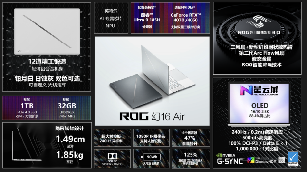 ROG14/16ƷߴRTX4090 Խܴ