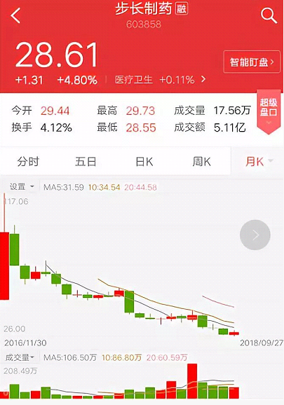 走势来源:涨乐财富通