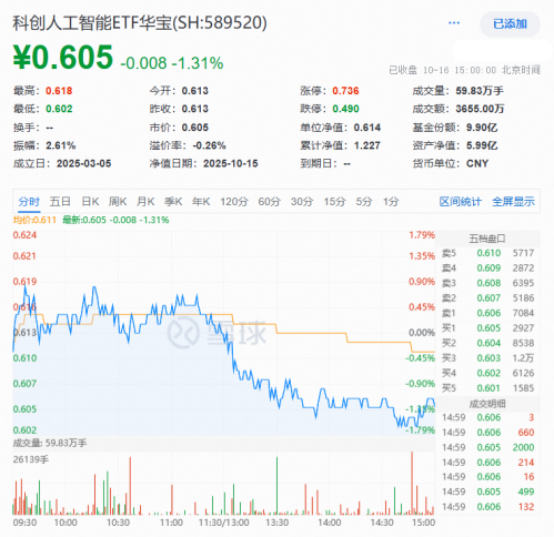 莫逆之交姻缘:八字合婚www.jixiangqiming.vip：-国产AI加速破圈！寒武纪+商汤“软硬结合”，芯原股份收购逐点半导体！科创人工智能ETF近5日连续吸金