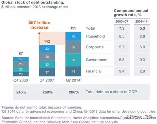 2050年世界各国人口_联合国报告：2050年中国城市人口将新增2.55亿
