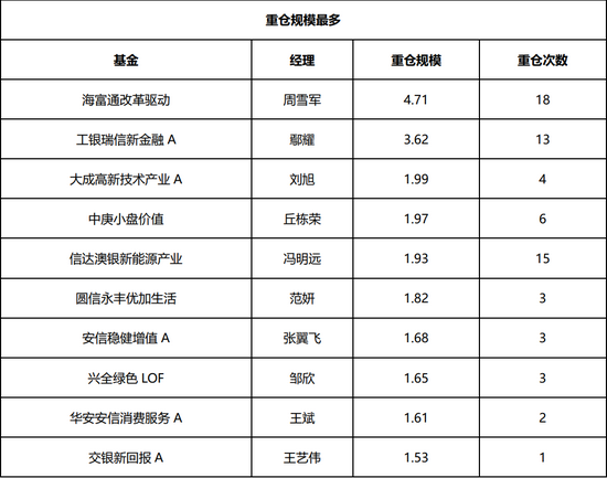 中欧财富，截至2021/9/30，数据来源基金定期报告