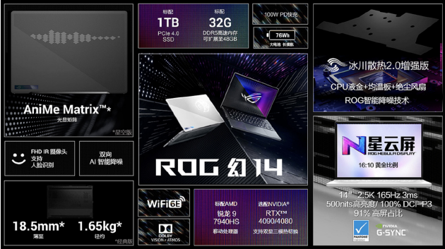 ROG14/16ƷߴRTX4090 Խܴ