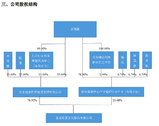 陈羽凡吸毒被抓 公司巨匠文化新三板挂牌恐生变