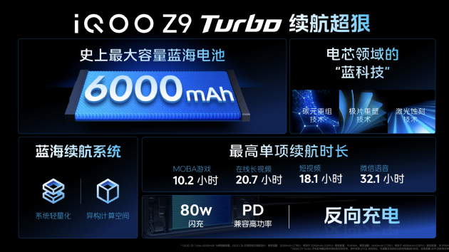 iQOO Z9 6000ʱر1999Ԫ