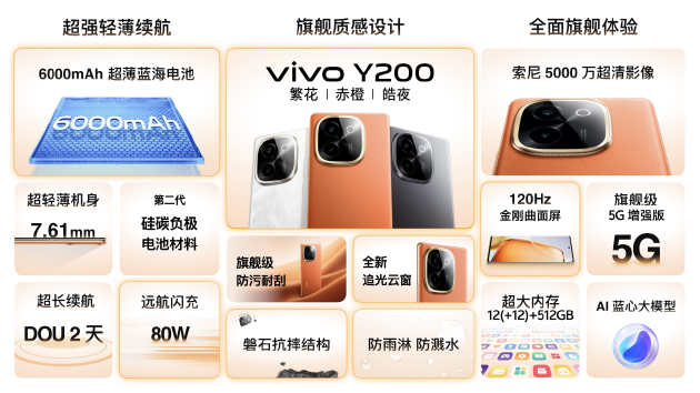 vivo Y200系列:推出“外卖模式”,超长不锁屏待机+室内外亮度
快捷调节,1099元起售