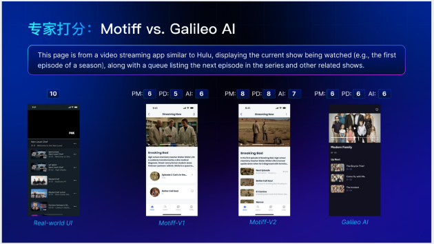 国内首个UI大模型出炉!Motiff妙多大模型打造设计师最佳助手、优化UI设计工作流