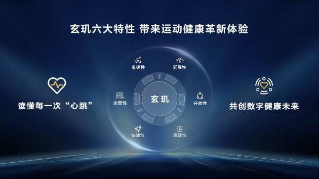 华为穿戴2024年出货量增速全球第一，连续五年称霸中国市场