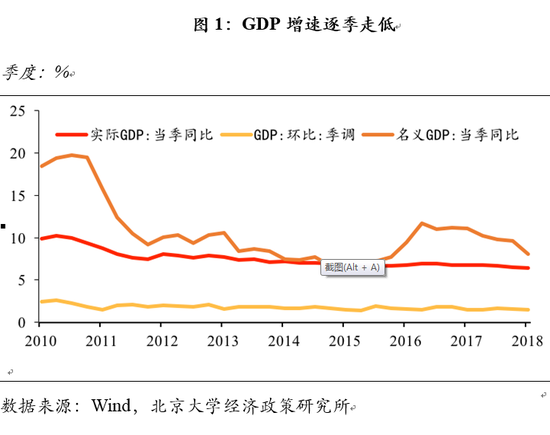 2019gdp增长率_2020的变数与期待 疫情与经济