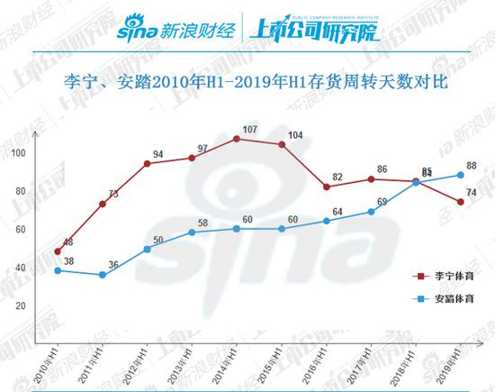 威尼斯彩金免费送|DSP整合GPU重返消费市场,传TI拟164亿美元收购AMD