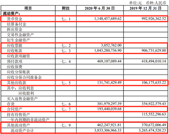 来源:瀚蓝环境2020年半年报
