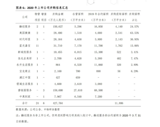 中物协统计1-8月并购信息汇总