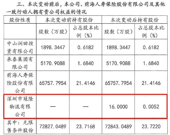 增持100万，计划花10亿！姚振华真的有钱吗？