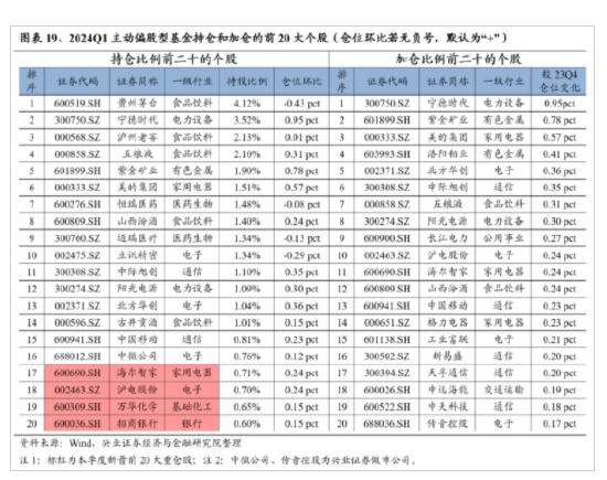 兴证策略：今年是增量市场 但并非雨露均沾