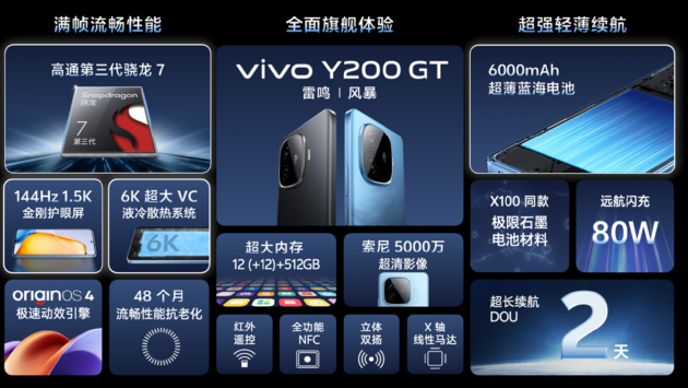 vivo Y200系列:推出“外卖模式”,超长不锁屏待机+室内外亮度
快捷调节,1099元起售