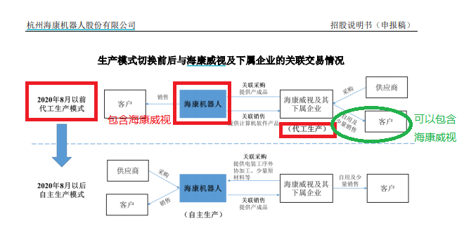 来源:招股书