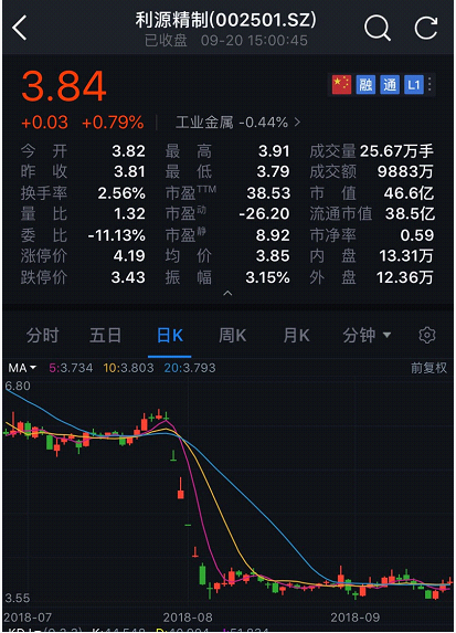 利源精制债付不起5000万利息 有基金 踩雷 ?_