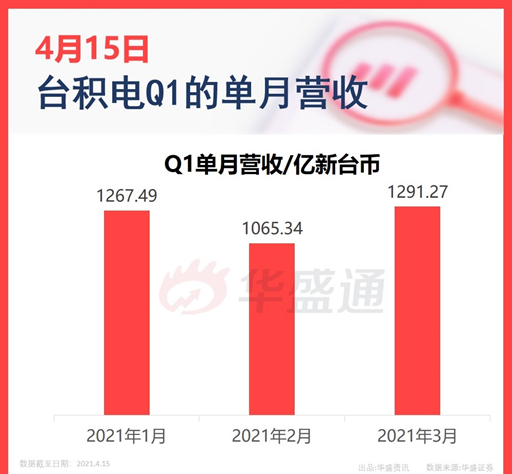 图片来源:华盛资讯