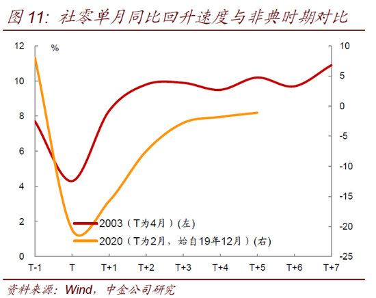 中金固收:明年通胀怎么看