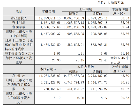 什么信号？光伏“一哥”董事长率核心团队溢价增资氢能子公司，原因是......