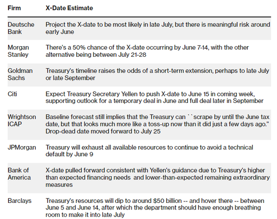毁灭还是救赎？一文读懂：本轮债务上限危机将走向何方……