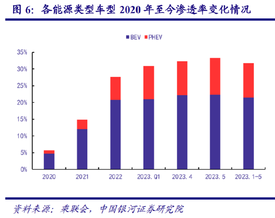 ETF日报:经过长时间调整后,新能源汽车指数性价比高,关注新能源车ETF