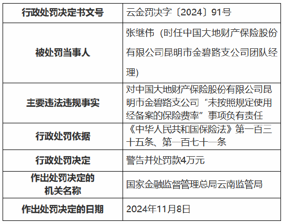 大地财险昆明市金碧路支公司未按照规定使用经备案的保险费率 时任团队经理被罚 第1张 大地财险昆明市金碧路支公司未按照规定使用经备案的保险费率 时任团队经理被罚 第1张