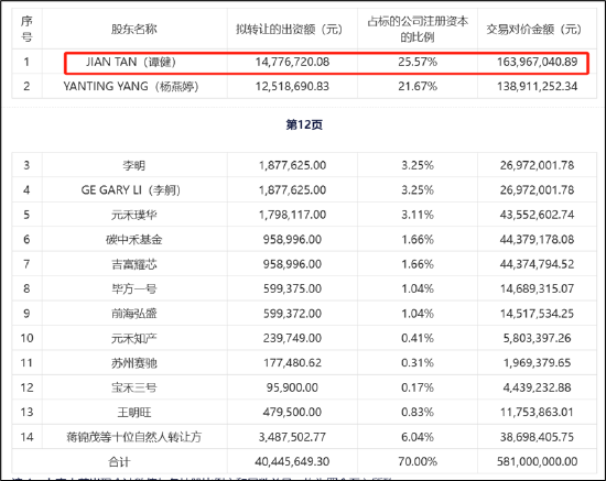 来源:公告