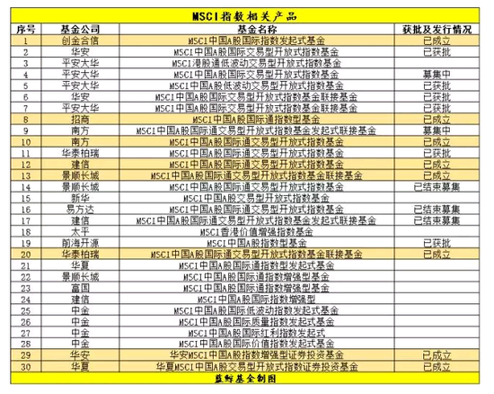 MSCI新兴市场指数的A股名单终于公布