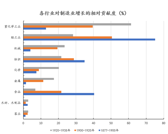 明治维新后日本经济总量_日本明治维新图片