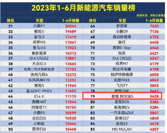 來源:公開資料
