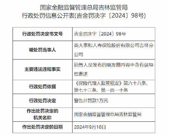 怎么做全网营销推广方案-英大人寿吉林分公司被罚：因销售人员发布的朋友圈内容中含有误导性表述