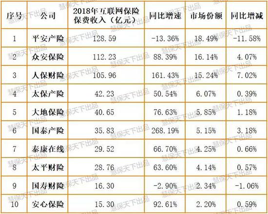 数据来源:中保协《互联网和电话销售财产保险月览》