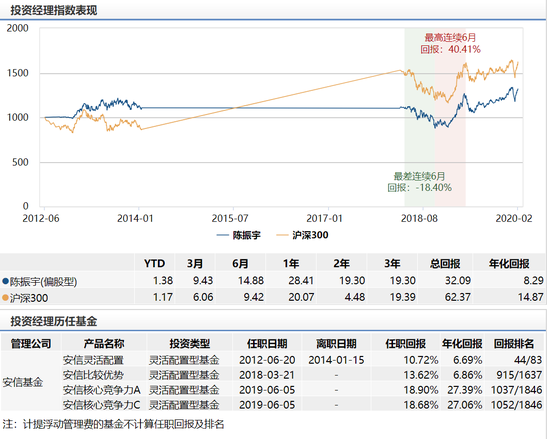 数据来源:wind 截止日期:2020年2月20日