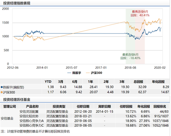 数据来源：wind  截止日期：2020年2月20日