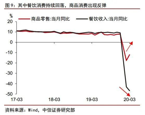 一季度gdp10点公布(3)