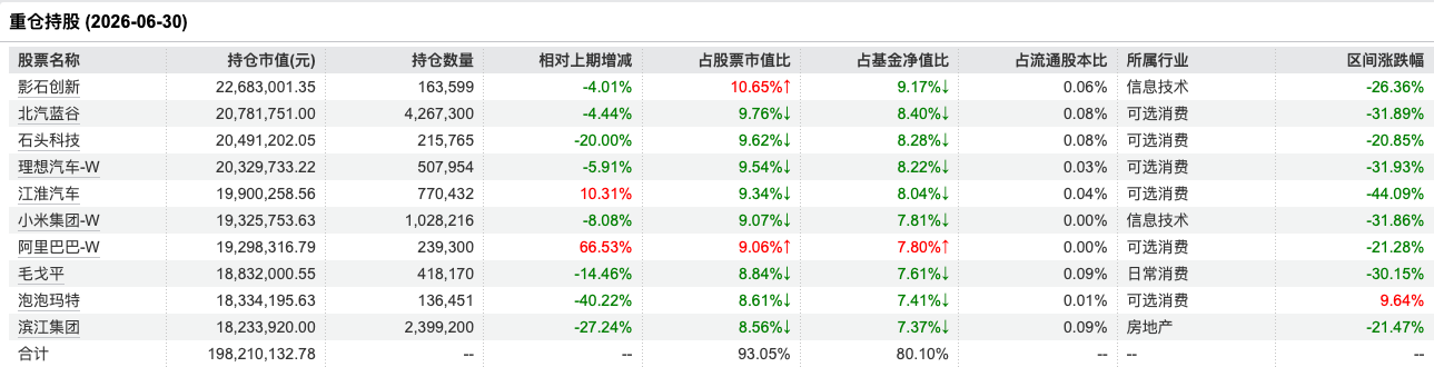 持有人100%亏损!8只定开基金交出“零盈利”成绩单,刘彦春、李博等基金经理在列