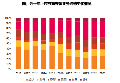 来源：天风证券研报