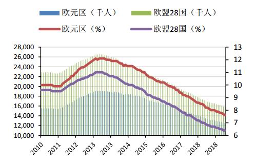 经济总量超 欧元区 19国(3)