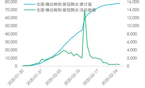 疫情期间对中国人口影响_疫情对中国的影响图片(3)