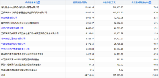 同方股份总裁被曝挪用资金股价2跌停 博时资本