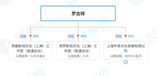 罗志祥人设“翻车” 蒙牛等品牌却“躺枪”？