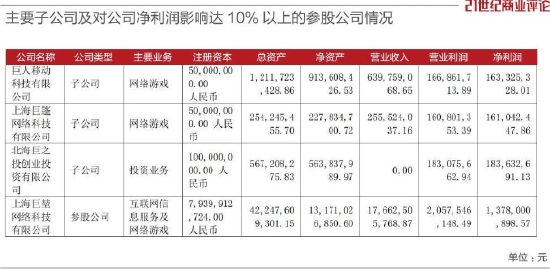 史玉柱重出江湖，身家涨了73亿元